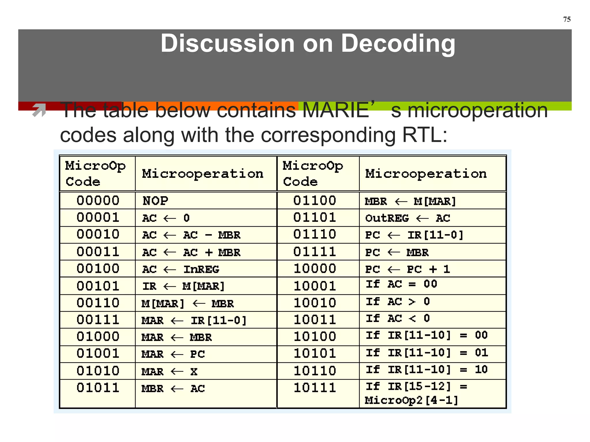 Discussion on Decoding
 The table below contains MARIE’s microoperation
codes along with the corresponding RTL:
75
 
