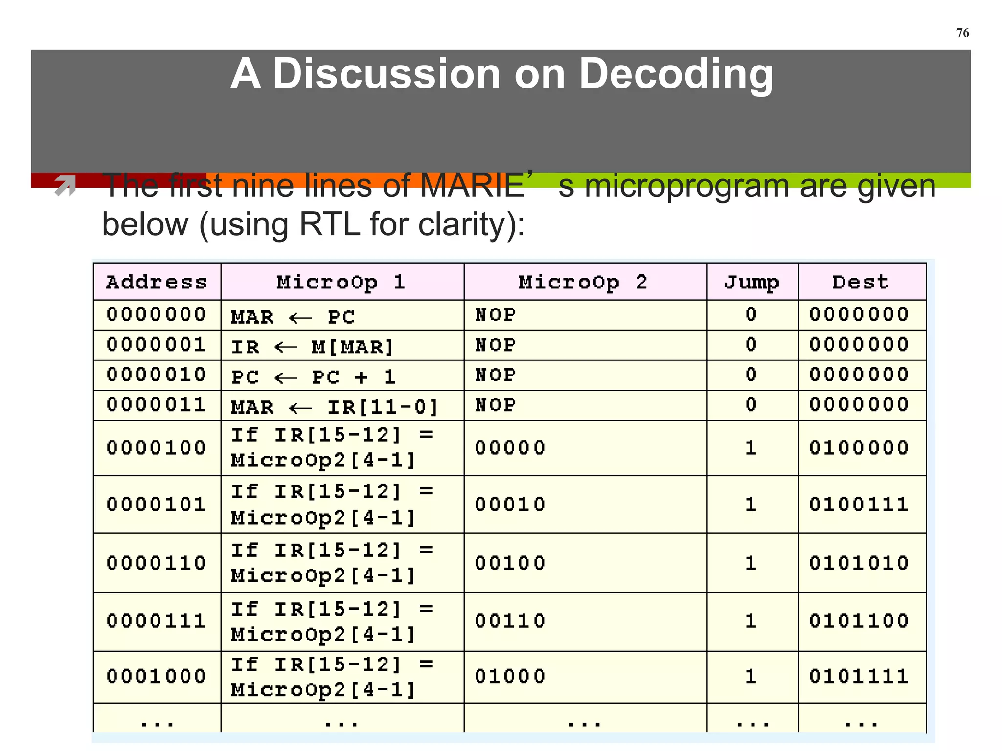 A Discussion on Decoding
 The first nine lines of MARIE’s microprogram are given
below (using RTL for clarity):
76
 