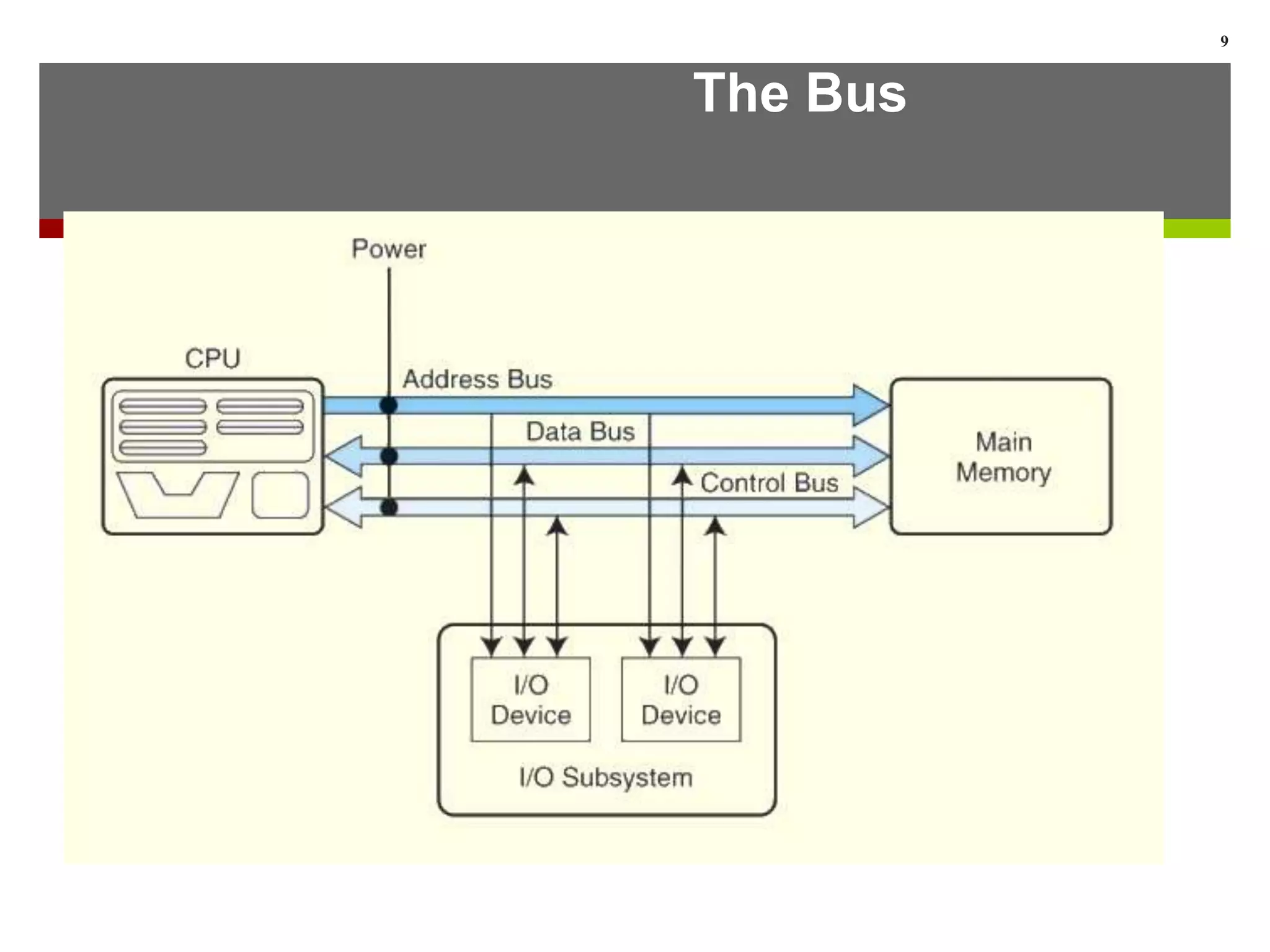The Bus
9
 