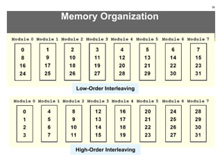 Memory Organization
26
Low-Order Interleaving
High-Order Interleaving
 