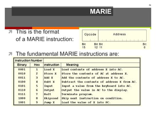 MARIE
 This is the format
of a MARIE instruction:
 The fundamental MARIE instructions are:
36
 
