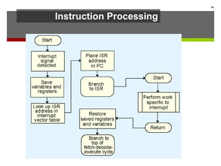 Instruction Processing
46
 