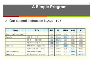 A Simple Program
 Our second instruction is ADD 105:
51
 