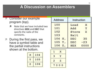 A Discussion on Assemblers
 Consider our example
program (top).
 Note that we have included two
directives HEX and DEC that
specify the radix of the
constants.
 During the first pass, we
have a symbol table and
the partial instructions
shown at the bottom.
54
 