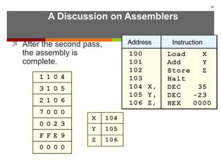 A Discussion on Assemblers
 After the second pass,
the assembly is
complete.
55
 