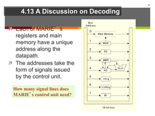4.13 A Discussion on Decoding
 Each of MARIE’s
registers and main
memory have a unique
address along the
datapath.
 The addresses take the
form of signals issued
by the control unit.
63
How many signal lines does
MARIE’s control unit need?
 