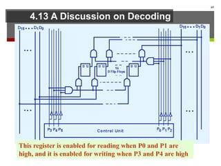 4.13 A Discussion on Decoding
65
This register is enabled for reading when P0 and P1 are
high, and it is enabled for writing when P3 and P4 are high
 