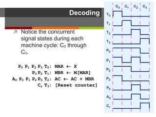 Decoding
 Notice the concurrent
signal states during each
machine cycle: C0 through
C3.
69
P0 P1 P2 P3 T0: MAR  X
P0 P2 T1: MBR  M[MAR]
A0 P0 P1 P2 P5 T2: AC  AC + MBR
Cr T3: [Reset counter]
 