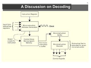 A Discussion on Decoding
This is how a generic
microprogrammed
control unit might look.
73
 