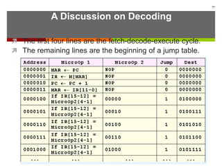 A Discussion on Decoding
 The first four lines are the fetch-decode-execute cycle.
 The remaining lines are the beginning of a jump table.
77
 