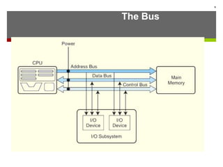The Bus
9
 