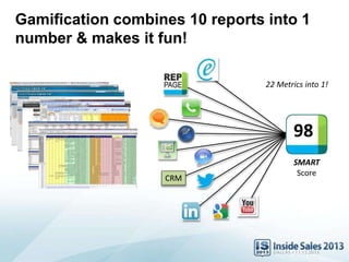 Gamification combines 10 reports into 1
number & makes it fun!
SMART
Score
22 Metrics into 1!
CRM
98
 