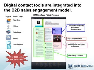 Digital contact tools are integrated into
the B2B sales engagement model.
Digital Contact Tools
Text Chat
Video
Telephone
Email
Social Media
IBM Rep Page / Web Presence
Marketing Content
Rep Driven Content
Contact Module with
Real-time
collaboration
Over 1000 sellers
use these tools
Social Media and video
embedded
 