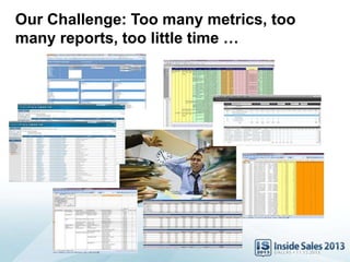 Our Challenge: Too many metrics, too
many reports, too little time …
 