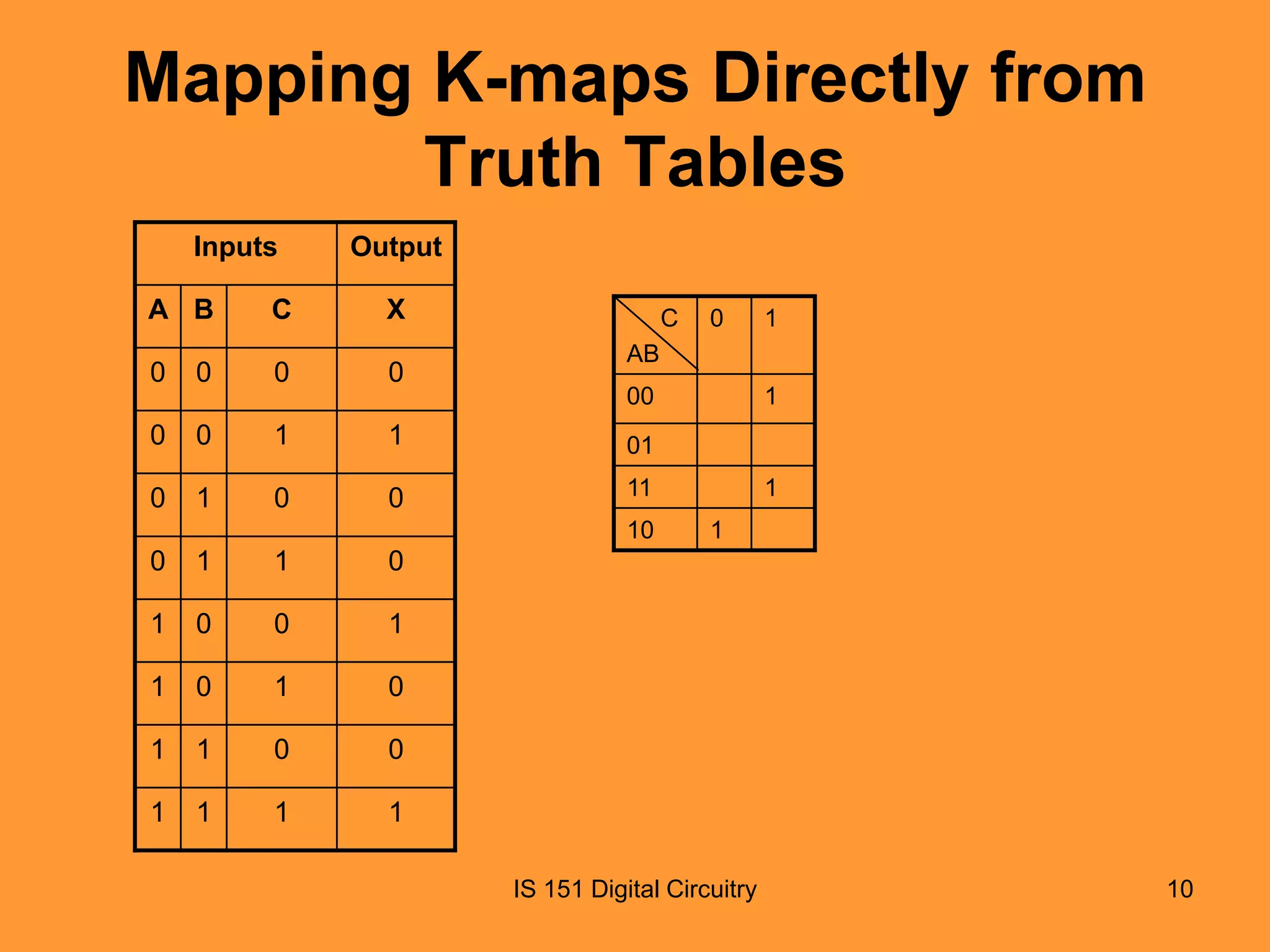 Mapping K-maps Directly from
Truth Tables
Inputs

Output

A B

C

X

0

0

0

0

0

0

1

1

01

0

1

0

0

11

C

1

1

00

0

0

0

1

1

0

0

1

1

1

1

0

1

1

1

1

1

0

1

1

AB

10

0

0

1
IS 151 Digital Circuitry

10

 