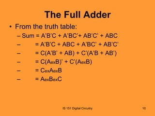 The Full Adder
• From the truth table:
– Sum = A’B’C + A’BC’+ AB’C’ + ABC
–
= A’B’C + ABC + A’BC’ + AB’C’
–
= C(A’B’ + AB) + C’(A’B + AB’)
–
= C(AexB)’ + C’(AexB)
–
= CexAexB
–
= AexBexC

IS 151 Digital Circuitry

10

 