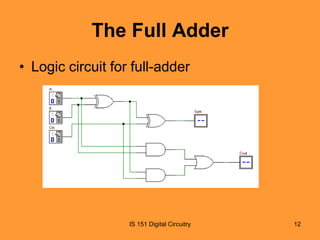 The Full Adder
• Logic circuit for full-adder

IS 151 Digital Circuitry

12

 