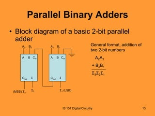 Parallel Binary Adders
• Block diagram of a basic 2-bit parallel
adder
General format, addition of
two 2-bit numbers

A2

B2

A1

B1

A

B Cin

A

B Cin

A2A1
+ B2B1
Σ3Σ2Σ1

Cout

(MSB) Σ3

Σ

Σ2

Cout

Σ

Σ1 (LSB)

IS 151 Digital Circuitry

15

 