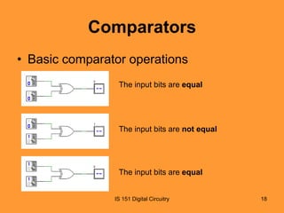 Comparators
• Basic comparator operations
The input bits are equal

The input bits are not equal

The input bits are equal

IS 151 Digital Circuitry

18

 