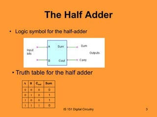 The Half Adder
• Logic symbol for the half-adder

• Truth table for the half adder
A

B

Cout

Sum

0

0

0

0

0

1

0

1

1

0

0

1

1

1

1

0
IS 151 Digital Circuitry

3

 