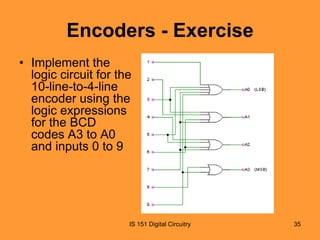 Encoders - Exercise
• Implement the
logic circuit for the
10-line-to-4-line
encoder using the
logic expressions
for the BCD
codes A3 to A0
and inputs 0 to 9

IS 151 Digital Circuitry

35

 