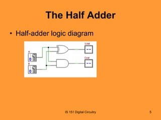 The Half Adder
• Half-adder logic diagram

IS 151 Digital Circuitry

5

 