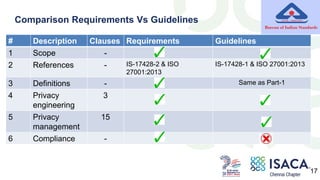 17
Comparison Requirements Vs Guidelines
# Description Clauses Requirements Guidelines
1 Scope -
2 References - IS-17428-2...