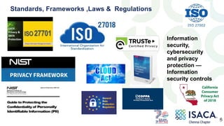 6
Standards, Frameworks ,Laws & Regulations
6
Information
security,
cybersecurity
and privacy
protection —
Information
sec...