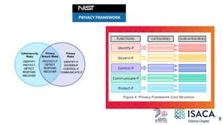 8
NIST Framework
 