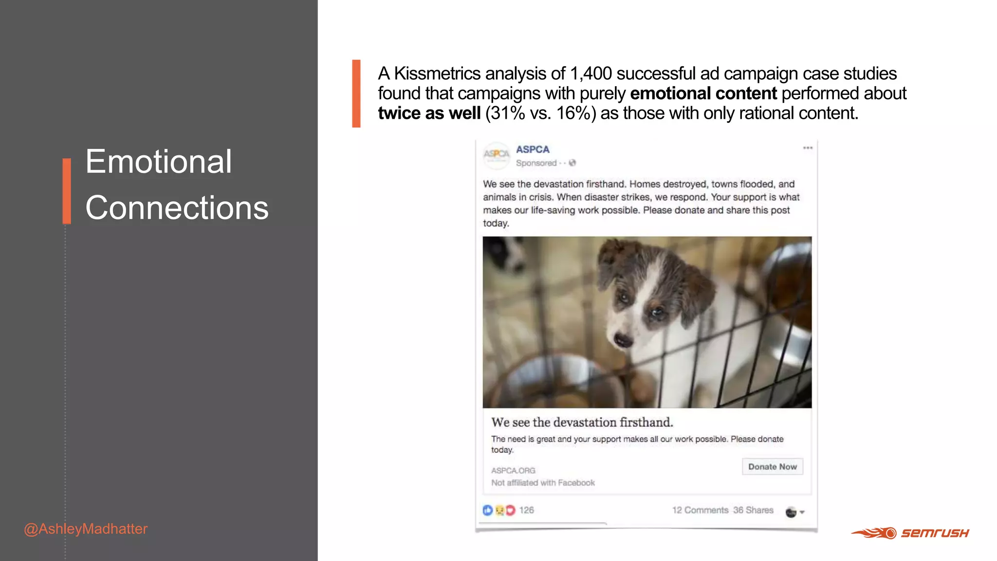 Emotional
Connections
@AshleyMadhatter
A Kissmetrics analysis of 1,400 successful ad campaign case studies
found that campaigns with purely emotional content performed about
twice as well (31% vs. 16%) as those with only rational content.
 