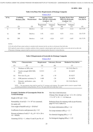 IS18591-2024 Geosynthetic Reinforced Soil Structures — Code of Practice ...