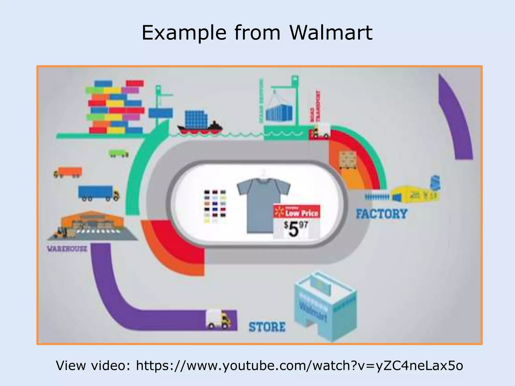 Example from Walmart 
View video: https://www.youtube.com/watch?v=yZC4neLax5o 
 