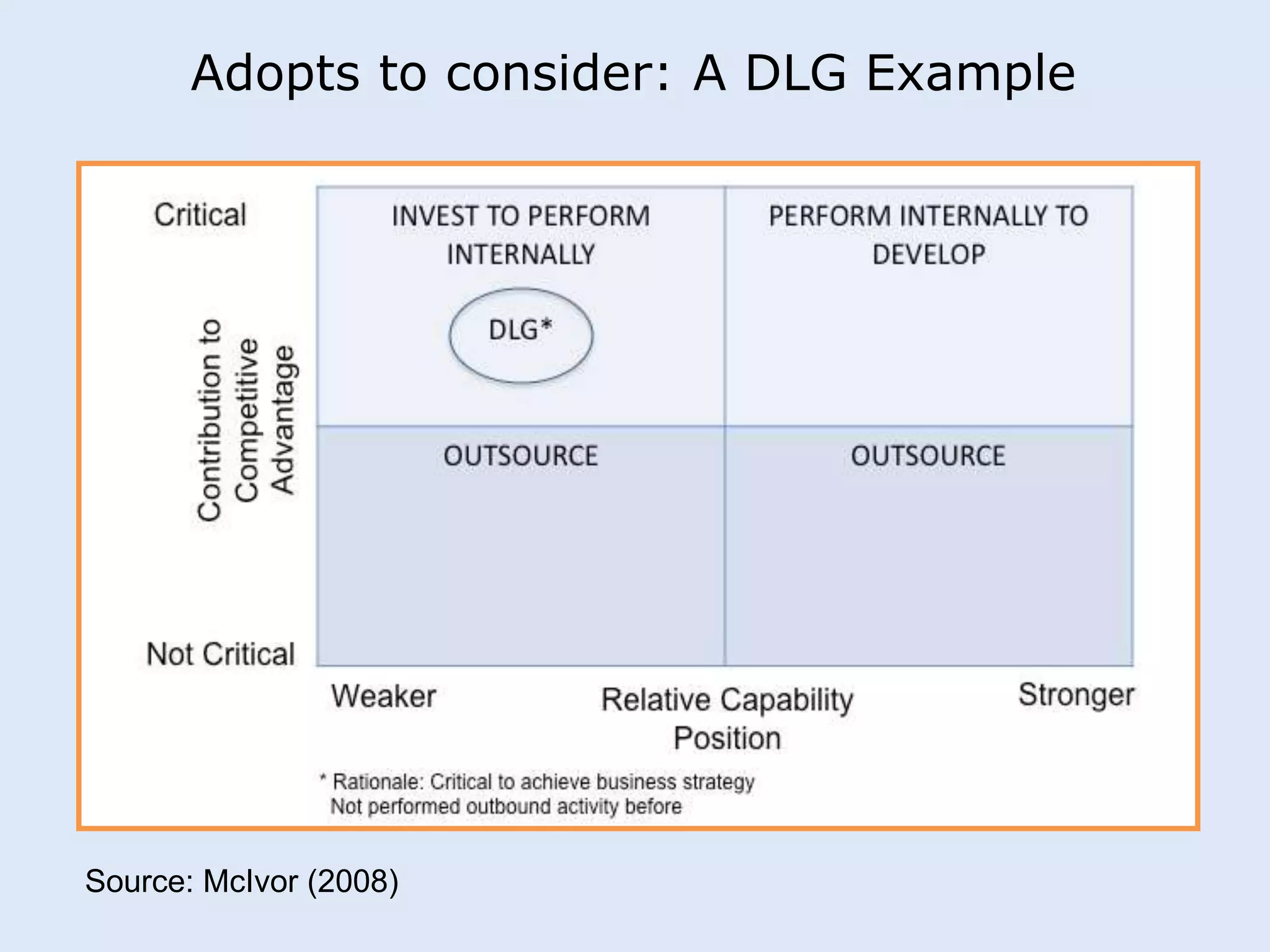 Adopts to consider: A DLG Example 
Source: McIvor (2008) 
 