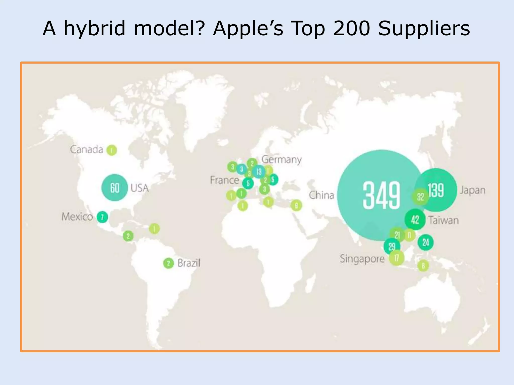 A hybrid model? Apple’s Top 200 Suppliers 
 