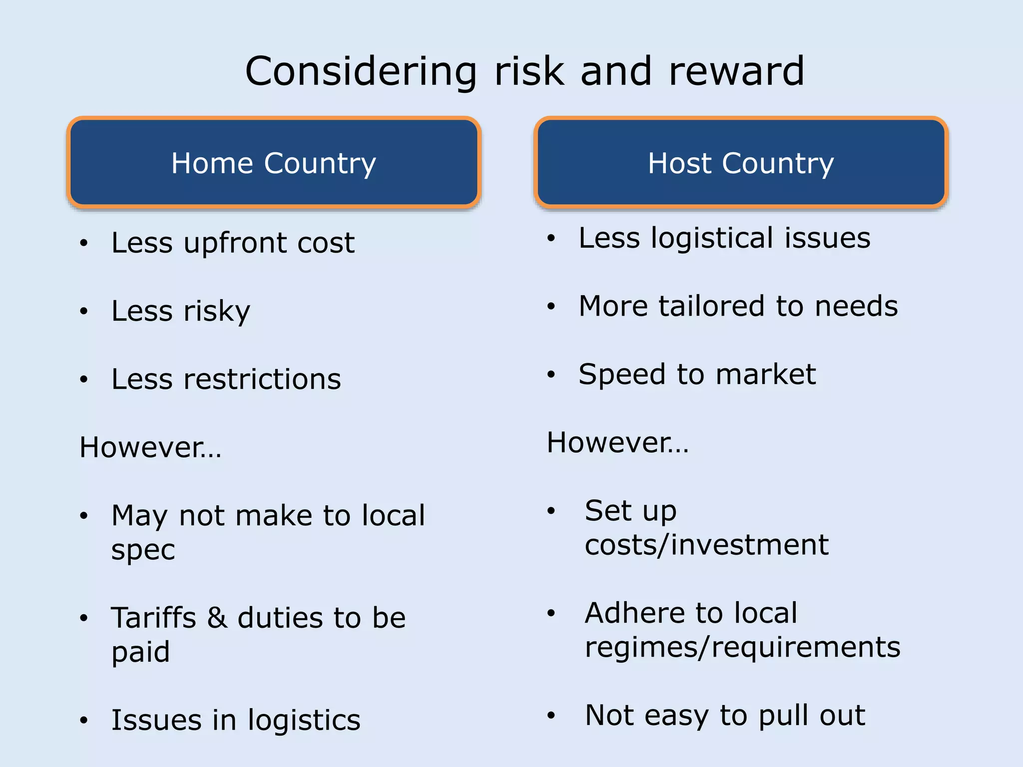 Considering risk and reward 
Home Country Host Country 
• Less upfront cost 
• Less risky 
• Less restrictions 
However… 
• May not make to local 
spec 
• Tariffs & duties to be 
paid 
• Issues in logistics 
• Less logistical issues 
• More tailored to needs 
• Speed to market 
However… 
• Set up 
costs/investment 
• Adhere to local 
regimes/requirements 
• Not easy to pull out 
 