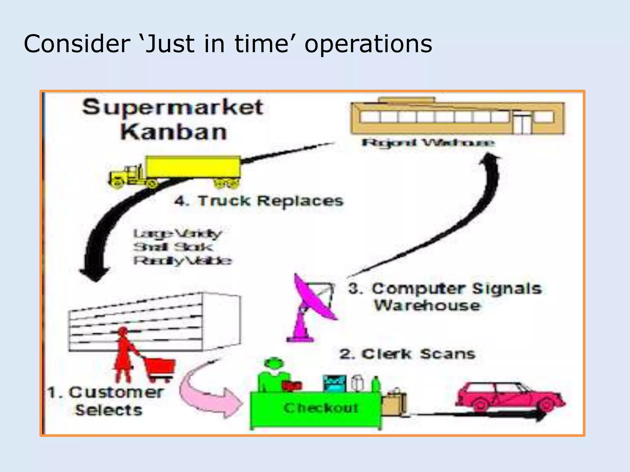Consider ‘Just in time’ operations 
 