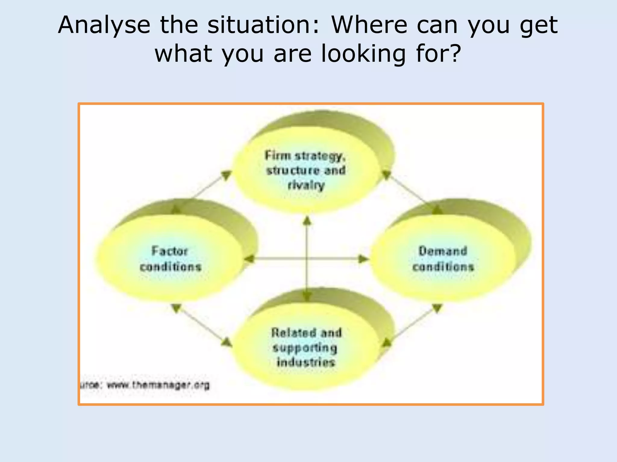 Analyse the situation: Where can you get 
what you are looking for? 
 
