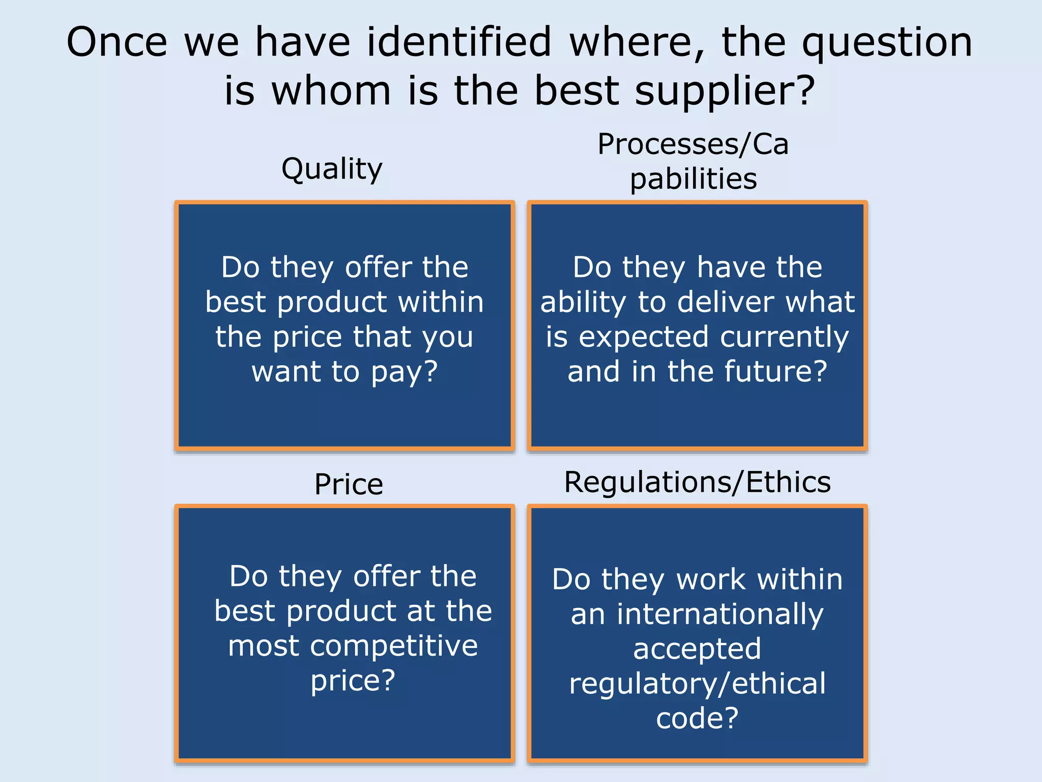 Once we have identified where, the question 
is whom is the best supplier? 
Quality 
Processes/Ca 
pabilities 
Do they offer the 
best product within 
the price that you 
want to pay? 
Do they have the 
ability to deliver what 
is expected currently 
and in the future? 
Price Regulations/Ethics 
Do they offer the 
best product at the 
most competitive 
price? 
Do they work within 
an internationally 
accepted 
regulatory/ethical 
code? 
 