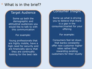 Target Audience 
Some up both the 
demographic and 
attitudinal audiences you 
would like to talk to with 
this communication 
For example: 
Young professionals that 
are highly mobile, have a 
high need for security and 
are financially savvy that 
they are continually 
looking for the best rate 
Consumer Insight 
Some up what is driving 
you to believe that there 
is a gap in the 
consumer/market for your 
offering 
For example: 
Consumers feel let down 
that banks constantly 
offer new customer higher 
rates rather than 
rewarding existing 
customers for their loyalty 
* What is in the brief? 
 