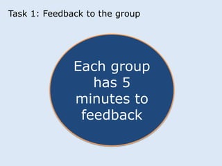 Task 1: Feedback to the group 
Each group 
has 5 
minutes to 
feedback 
 
