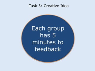 Task 3: Creative Idea 
Each group 
has 5 
minutes to 
feedback 
 