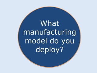 What 
manufacturing 
model do you 
deploy? 
 
