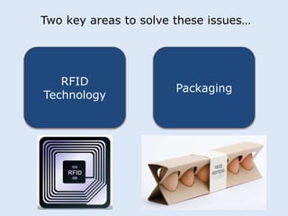 Two key areas to solve these issues… 
RFID 
Technology 
Packaging 
 
