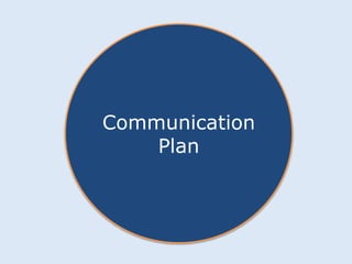 Communication 
Plan 
 
