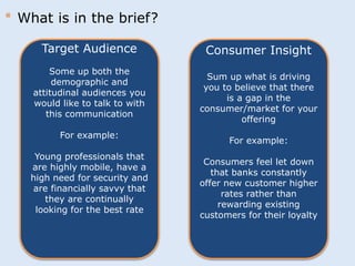 Target Audience 
Some up both the 
demographic and 
attitudinal audiences you 
would like to talk to with 
this communication 
For example: 
Young professionals that 
are highly mobile, have a 
high need for security and 
are financially savvy that 
they are continually 
looking for the best rate 
Consumer Insight 
Sum up what is driving 
you to believe that there 
is a gap in the 
consumer/market for your 
offering 
For example: 
Consumers feel let down 
that banks constantly 
offer new customer higher 
rates rather than 
rewarding existing 
customers for their loyalty 
* What is in the brief? 
 
