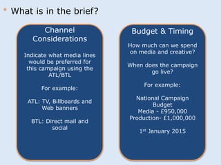 Budget & Timing 
How much can we spend 
on media and creative? 
When does the campaign 
go live? 
For example: 
National Campaign 
Budget 
Media - £950,000 
Production- £1,000,000 
1st January 2015 
* What is in the brief? 
Channel 
Considerations 
Indicate what media lines 
would be preferred for 
this campaign using the 
ATL/BTL 
For example: 
ATL: TV, Billboards and 
Web banners 
BTL: Direct mail and 
social 
 