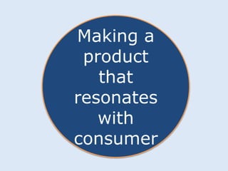Making a 
product 
that 
resonates 
with 
consumer 
 