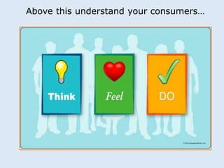 Above this understand your consumers… 
 