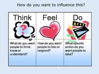 How do you want to influence this? 
 