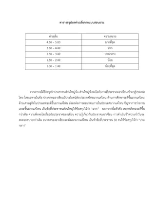 ตารางสรุปผลค่าเฉลี่ยจากแบบสอบถาม
จากตารางได้ข้อสรุปว่าประชาชนส่วนใหญ่นั่น ส่วนใหญ่พึงพอใจกับการที่ประชาคมอาเซียนเข้ามาสู่ประเทศ
ไทย โดยเฉพาะในข้อ ประชาคมอาเซียนมีประโยชน์ต่อประเทศไทยมากแค่ไหน ด้านการศึกษาจะดีขึ้นมากแค่ไหน
ด้านเศรษฐกิจในประเทศจะดีขึ้นมากแค่ไหน ส่งผลต่อการคมนาคมภายในประเทศมากแค่ไหน ปัญหาการว่างงาน
เยอะขึ้นมากแค่ไหน เป็นข้อที่ประชาชนส่วนใหญ่ให้ข้อสรุปไว้ว่า “มาก” นอกจากนั่นหัวข้อ สภาพสังคมจะดีขึ้น
กว่าเดิม ความพึงพอใจเกี่ยวกับประชาคมอาเซียน ความรู้เกี่ยวกับประชาคมอาเซียน การดาเนินชีวิตประจาวันจะ
สะดวกสบายกว่าเดิม อนาคตของอาเซียนจะพัฒนามากแค่ไหน เป็นหัวข้อที่ประชาชน 30 คนให้ข้อสรุปไว้ว่า "ปาน
กลาง"
ค่าเฉลี่ย ความหมาย
4.50 – 5.00 มากที่สุด
3.50 – 4.49 มาก
2.50 – 3.49 ปานกลาง
1.50 – 2.49 น้อย
1.00 – 1.49 น้อยที่สุด
 